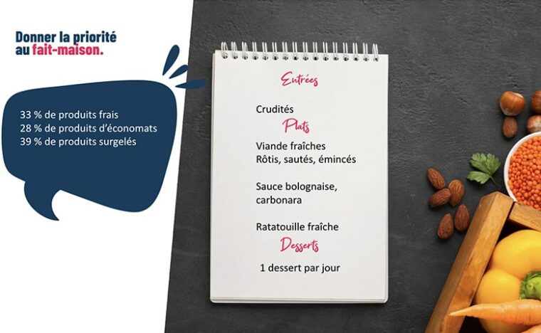 La cantine : présentation de la Société Elior dans notre établissement